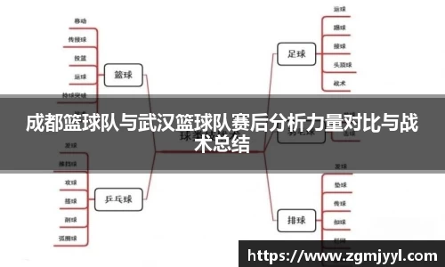 成都篮球队与武汉篮球队赛后分析力量对比与战术总结