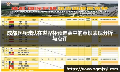 成都乒乓球队在世界杯预选赛中的意识表现分析与点评